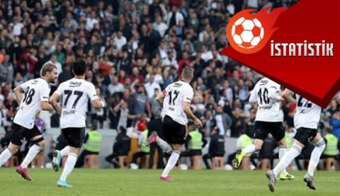 UEFA Avrupa Ligi'nde sonuçlar ile istatistikler tam tersi! Beşiktaş, Sevilla ile zirve yarışında!