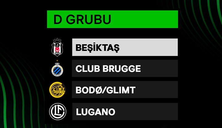 FK Lugano hangi ülkenin takımı? Beşiktaş'ın rakibi FK Lugano