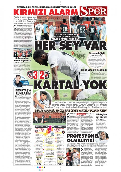 Beşiktaş'ın Gazişehir Gaziantep maçı mağlubiyeti gazete manşetlerine böyle yansıdı!